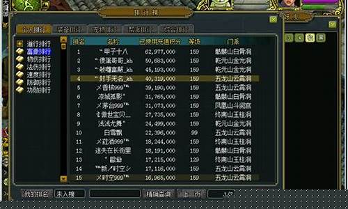 排行榜揭晓！问道私服网谁才是最强王者？