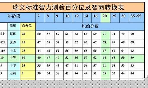 问道私网:测验智商,夺取胜利!问道答题器助你称霸私服游戏!(问道手游答题器八分网)